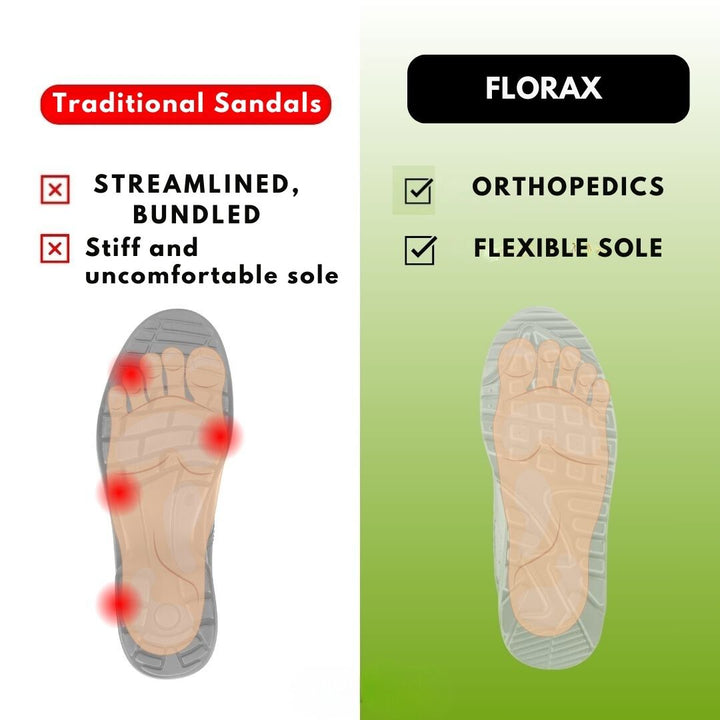 Florax | Ergonomické Úlevové Pohodlné Sandály
